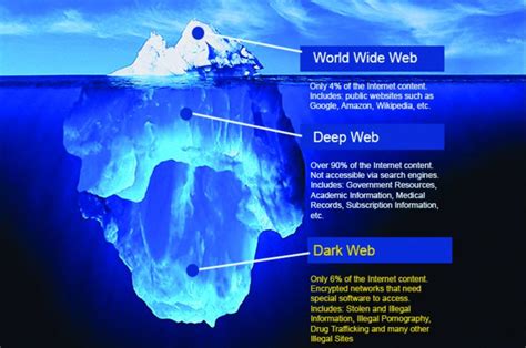 wiki deep web|Deep web